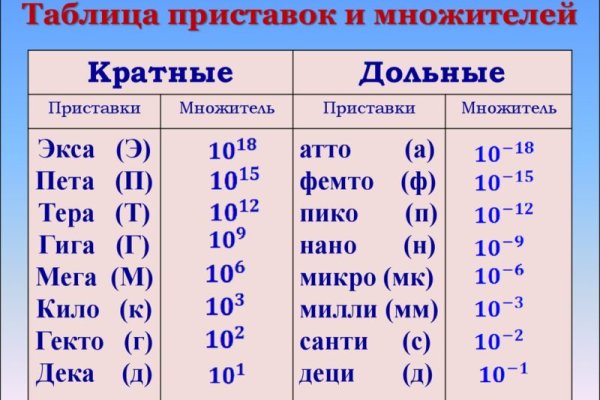 Кракен сайт упал