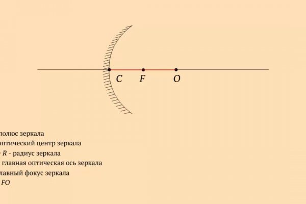 Кракен топ