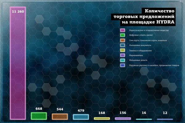 Kraken официальные зеркала