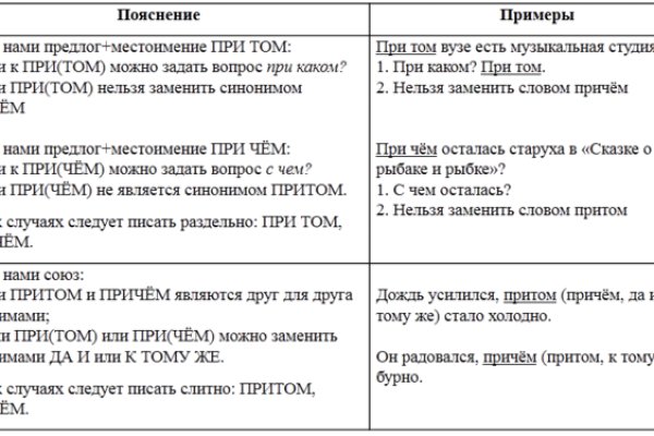 Kraken shop ссылка