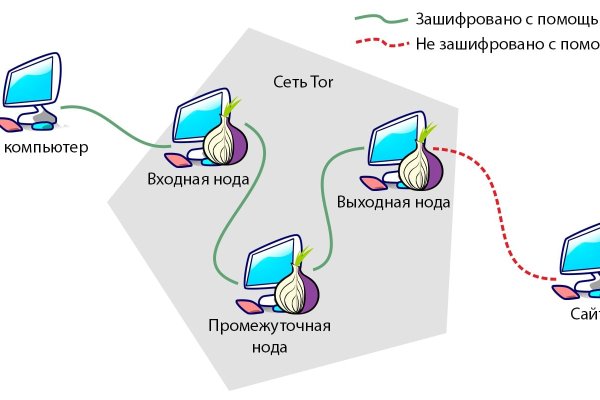 Кракен регистрация