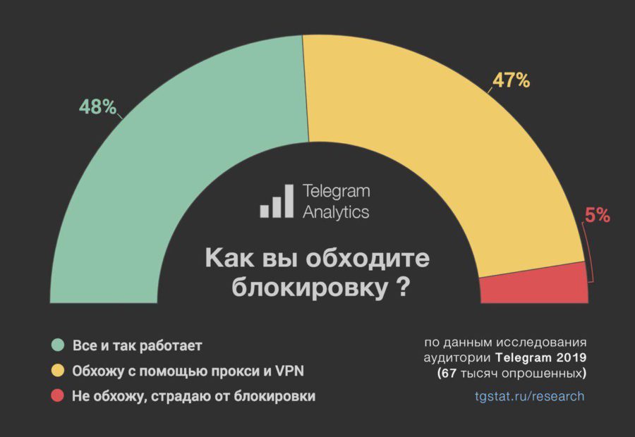 Что с кракеном сайт