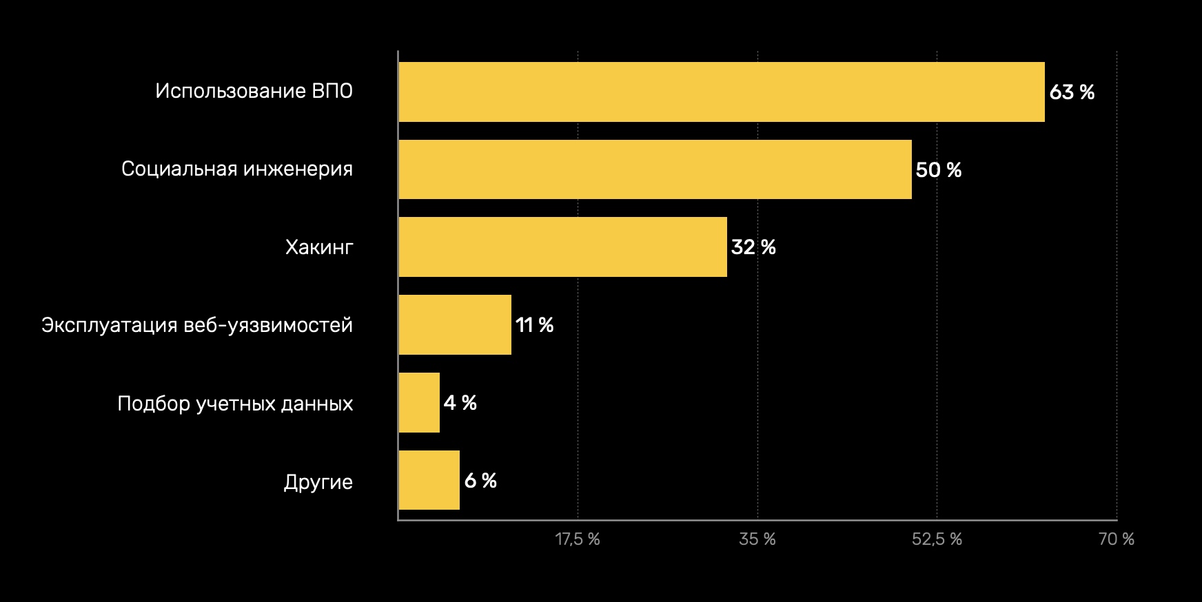 Официальный сайт даркнета